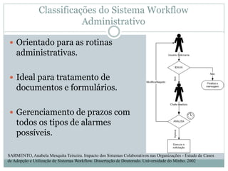Classificações do Sistema Workflow  AdministrativoOrientado para as rotinas administrativas.Ideal para tratamento de documentos e formulários.Gerenciamento de prazos com todos os tipos de alarmes possíveis.SARMENTO, Anabela Mesquita Teixeira. Impacto dos Sistemas Colaborativos nas Organizações - Estudo de Casos de Adopção e Utilização de Sistemas Workflow. Dissertação de Doutorado. Universidade do Minho. 2002