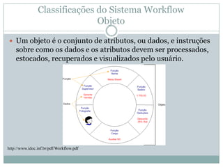 Classificações do Sistema Workflow ObjetoUm objeto é o conjunto de atributos, ou dados, e instruções sobre como os dados e os atributos devem ser processados, estocados, recuperados e visualizados pelo usuário.http://www.idoc.inf.br/pdf/Workflow.pdf