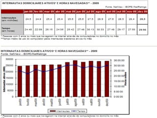Desafios“O incluído digital precisa ser capacitado para usar a tecnologia e ter um grau de educação, no sentido amplo, que permita aplicá-lo de forma efetiva”Má distribuição de rendaBaixa taxa de escolaridadeAcesso à internetDisponibilidade de computadores e telefonia - preço