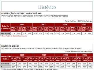Acesso aos Computadoreshttp://www.abinee.org.br/informac/arquivos/pan2010.pdf