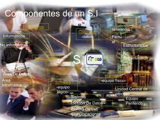 Componentes de un S.I
                  Usuarios
                                                                 referencia
                                             Contenido
                                                                      l
 Informáticos                                 -datos-            Factu
                                                                 al
No Informáticos                                                         Estructurados
                                                                        No
                     Administrado
                          r               S.I                           Estructurados



 Área De Datos                                               Hardware
 Área                          Software                    -equipo físico-
 Informática                   -equipo                             Unidad Central de
                                lógico-                            proceso
                                          Sistema                       Equipo
                                          Operativo Datos -
                                          Gestión De                    Periférico
                                          SGBD- De Las
                                          Control
                                          Comunicaciones
                                          Tratamientos
 