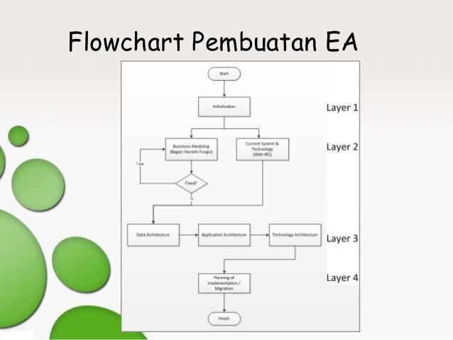 Contoh Identifikasi Stakeholder - Our Families Journey