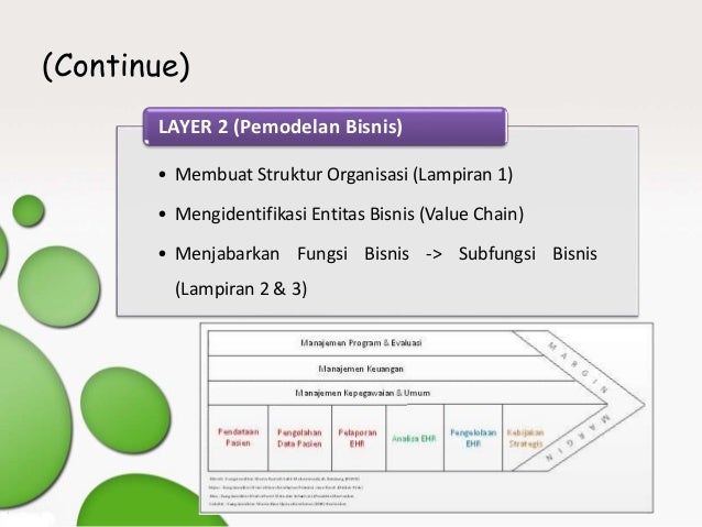 Enterprise Architecture Planning (EAP) untuk EHMS 