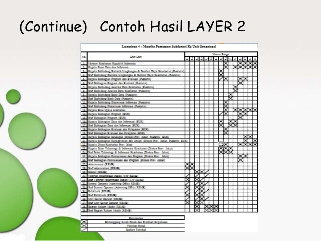 Enterprise Architecture Planning (EAP) untuk EHMS 