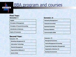 BBA program and courses First Year: Second Year: Semester: I Semester: II Semester: III Semester: IV Basics of Computers Introduction to Business Principles of Financial Accounting Principles of Management English Communication Skills Business Statistics Business Economics Financial Accounting Marketing Management-i Generic Skills Organizational Behavior-I Financial Management Information Technology Marketing Management-II Business Environment Organisation Behaviour-II Production & Operation Management Cost & Management Accounting Managerial Economics 