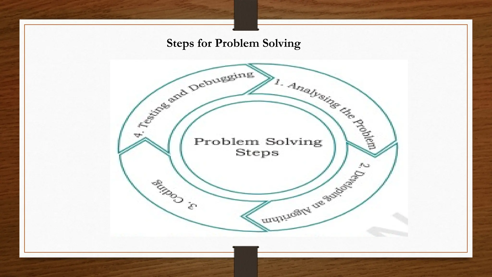 Steps for Problem Solving
 