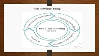 Steps for Problem Solving
 