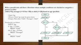 Write a pseudocode and draw a flowchart where multiple conditions are checked to categorise a
person as either
child (<13), teenager (>=13 but <20) or adult (>=20),based on age specified.
• Input: Age
• Process: Check Age as per the given criteria
• Output: Print either “Child”, “Teenager”, “Adult”
Pseudocode is as follows:
INPUT Age
if Age < 13 then
PRINT "Child"
else if Age < 20 then
PRINT "Teenager"
else
PRINT "Adult"
 