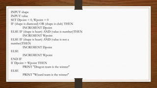 INPUT shape
INPUT value
SET Dpoint = 0, Wpoint = 0
IF (shape is diamond) OR (shape is club) THEN
INCREMENT Dpoint
ELSE IF (shape is heart) AND (value is number)THEN
INCREMENT Wpoint
ELSE IF (shape is heart) AND (value is not a
number)THEN
INCREMENT Dpoint
ELSE
INCREMENT Wpoint
END IF
If Dpoint > Wpoint THEN
PRINT "Dragon team is the winner"
ELSE
PRINT "Wizard team is the winner"
 