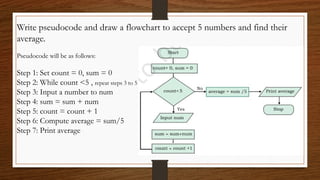 Write pseudocode and draw a flowchart to accept 5 numbers and find their
average.
Pseudocode will be as follows:
Step 1: Set count = 0, sum = 0
Step 2: While count <5 , repeat steps 3 to 5
Step 3: Input a number to num
Step 4: sum = sum + num
Step 5: count = count + 1
Step 6: Compute average = sum/5
Step 7: Print average
 