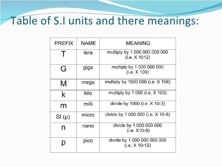 Ohm law physics coursework
