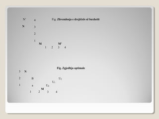 N’

4

N

Fig. Zhvendosja e drejtëzës së buxhetit

3
2
1

M
1

M’
3
4

2

Fig. Zgjedhja optimale
3

N

2

B

1

a
1

U0
2

M

3

U2

U1
4

 