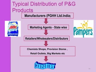 Typical Distribution of P&G
Products
     Manufacturers (PGHH Ltd.India)


        Marketing Agents - State wise


     Retailers/Wholesalers/Distributors


      Chemists Shops, Provision Stores ,
         Retail Outlets, Big Markets etc




                                           14
 