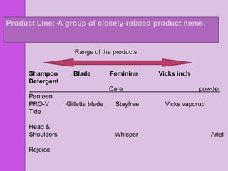 Product Line:-A group of closely-related product items.


                     Range of the products


      Shampoo       Blade          Feminine    Vicks inch
      Detergent
                                   Care                     powder
      Panteen
      PRO-V       Gillette blade    Stayfree     Vicks vaporub
      Tide

      Head &
      Shoulders                     Whisper                      Ariel

      Rejoice
 