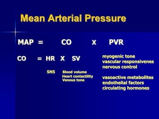 Mean Arterial Pressure
MAP = CO
CO = HR X SV
SNS Blood volume
Heart contactility
Venous tone
X PVR
myogenic tone
vascular responsivenes
nervous control
vasoactive metabolites
endothelial factors
circulating hormones
 