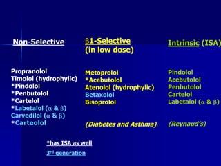 Non-Selective
Propranolol
Timolol (hydrophylic)
*Pindolol
*Penbutolol
*Cartelol
*Labetalol ( & )
Carvedilol ( & )
*Carteolol
1-Selective
(in low dose)
Metoprolol
*Acebutolol
Atenolol (hydrophylic)
Betaxolol
Bisoprolol
(Diabetes and Asthma)
Intrinsic (ISA)
Pindolol
Acebutolol
Penbutolol
Cartelol
Labetalol ( & )
(Reynaud’s)
*has ISA as well
3rd generation
 