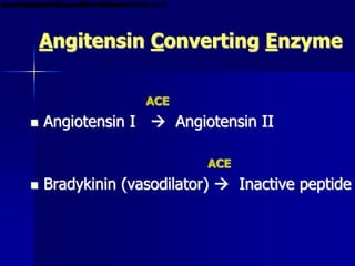 Angitensin Converting Enzyme
ACE
 Angiotensin I  Angiotensin II
ACE
 Bradykinin (vasodilator)  Inactive peptide
ANGIOTENSIN I ANGIOTENSIN II
ACE
 


ANGIOTENSIN I ANGIOTENSIN II
ACE
 


BRADYKININ (vasodialtor) INACTIVE PEPTIDE
ACE
 


BRADYKININ (vasodialtor) INACTIVE PEPTIDE
ACE
 


 