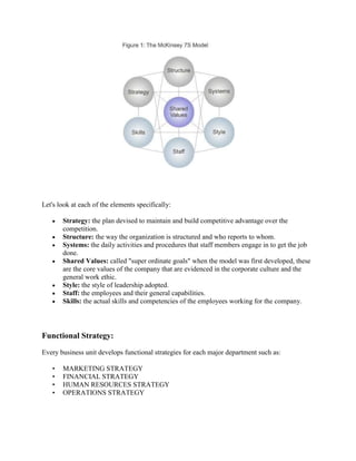 Let's look at each of the elements specifically:

       Strategy: the plan devised to maintain and build competitive advantage over the
       competition.
       Structure: the way the organization is structured and who reports to whom.
       Systems: the daily activities and procedures that staff members engage in to get the job
       done.
       Shared Values: called "super ordinate goals" when the model was first developed, these
       are the core values of the company that are evidenced in the corporate culture and the
       general work ethic.
       Style: the style of leadership adopted.
       Staff: the employees and their general capabilities.
       Skills: the actual skills and competencies of the employees working for the company.




Functional Strategy:
Every business unit develops functional strategies for each major department such as:

   •   MARKETING STRATEGY
   •   FINANCIAL STRATEGY
   •   HUMAN RESOURCES STRATEGY
   •   OPERATIONS STRATEGY
 
