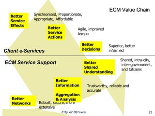 ECM Value Chain Client e-Services ECM Service Support Better Service Effects Synchronised, Proportionate, Appropriate, Affordable Better Service Actions Agile, improved tempo Better Decisions Superior, better informed Better Networks Robust, secure, more extensive Better  Information  Aggregation & Analysis Trustworthy, reliable and accurate Better  Shared  Understanding Shared, intra-city, inter-government, and Citizens 