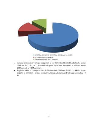 13
numarul actionarilor Transgaz inregistrati la SC Depozitarul Central SA,la finalul anului
2011 era de 7,181, cu 23 actionari mai putin decat erau inregistrati la sfarsitul anului
2010,respective 7,204 actionari.
Capitalul social al Transgaz la data de 31 decembrie 2011 este de 117.738.440 lei si este
impartit in 11.773.884 actiuni nominative,fiecare actioner avand valoarea nominal de 10
lei.
 