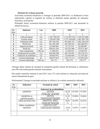 15
Elemente de evaluare generala
Activitatea economico-financiara a Transgaz in perioada 2009-2011 s-a desfasurat in baza
indicatorilor cuprinsi in bugetele de venituri si cheltuieli anuale aprobate de Adunarea
Generala a Actionarilor.
Principalii factori economico-financiari realizati in perioda 2009-2011 sunt prezentati in
tabelul de mai jos:
Nr.
Crt.
Indicator Um 2009 2010 2011
0 1 2 3 4 5
1 Cifra de afaceri Lei 1.187.350.293 1.312.997.932 1.434.321.806
2 Venituri totale Lei 1.258.467.898 1.377.109.896 1.463.505.750
3 Cheltuieli totale Lei 897.186.393 925.605.375 1.001.244.678
4 Profit brut Lei 361.281.505 451.504.521 462.260.472
5 Impozit pe profit Lei 62.649.964 75.151.535 82.689.007
6 Profit net Lei 298.631.541 376.352.986 379.571.465
7 Gaze transportate Mii mc 11.548.833 12.306.552 12.820.532
8 Cheltuieli de investitii Lei 364.456.298 410.156.951 128.136.313
9 Cheltuieli de reabilitare Lei 89.965.974 118.450.695 111.457.563
10 Consum tehnologic lei 148.877.015 134.173.113 133.897.824
11 Consum tehnologic Mii mc 301.721 283.775 278.577
Transgaz detine statutul de monopol in transportul gazelor natural din Romania si vehiculeaza
circa 90% din totalul gazelor naturale consummate.
Din totalul veniturilor realizate in anul 2011 circa 17% sunt realizate in valuta,din activitatea de
tranzit international de gaze.
Performantele Transgaz in perioada analizata se reflecta si in evolutia urmatorilor indicatori:
Nr.
Crt.
Indicatori Formula de calcul 2009 2010 2011
1 Indicatori de profitabilitate
a)EBITDA 42,24
%
45,10% 47,26%
b)EBITDA in
capitaluri proprii
21,22
%
22,90% 19,46%
c)Rata profitului brut 30,43
%
34,39% 43,41%
d)Rata rentabilitatii
capitalului 12,64
%
14,55% 11,63%
 
