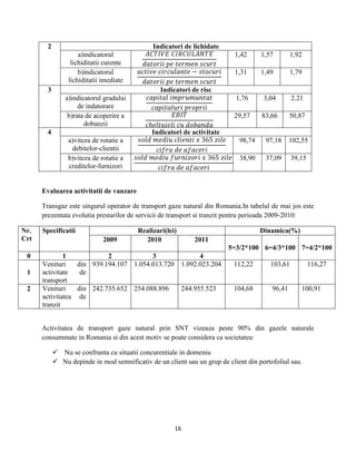 16
2 Indicatori de lichidate
a)indicatorul
lichiditatii curente
1,42 1,57 1,92
b)indicatorul
lichiditatii imediate
1,31 1,49 1,79
3 Indicatori de risc
a)indicatorul gradului
de indatorare
1,76 3,04 2.21
b)rata de acoperire a
dobanzii
29,57 83,66 50,87
4 Indicatori de activitate
a)viteza de rotatie a
debitelor-clientii
98,74 97,18 102,55
b)viteza de rotatie a
creditelor-furnizori
38,90 37,09 39,15
Evaluarea activitatii de vanzare
Transgaz este singurul operator de transport gaze natural din Romania.In tabelul de mai jos este
prezentata evolutia prestarilor de servicii de transport si tranzit pentru perioada 2009-2010:
Nr.
Crt
Specificatii Realizari(lei) Dinamica(%)
2009 2010 2011
5=3/2*100 6=4/3*100 7=4/2*100
0 1 2 3 4
1
Venituri din
activitate de
transport
939.194.107 1.054.013.720 1.092.023.204 112,22 103,61 116,27
2 Venituri din
activitatea de
tranzit
242.735.652 254.088.896 244.955.523 104,68 96,41 100,91
Activitatea de transport gaze natural prin SNT vizeaza peste 90% din gazele naturale
consummate in Romania si din acest motiv se poate considera ca societatea:
 Nu se confrunta cu situatii concurentiale in domeniu
 Nu depinde in mod semnificativ de un client sau un grup de client din portofoliul sau.
 