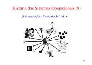 História dos Sistemas Operacionais (8)
     Quinta geração – Computação Ubíqua




                                          12
 