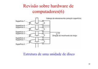 Revisão sobre hardware de
    computadores(6)




Estrutura de uma unidade de disco

                                    20
 