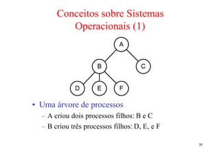 Conceitos sobre Sistemas
          Operacionais (1)




• Uma árvore de processos
  – A criou dois processos filhos: B e C
  – B criou três processos filhos: D, E, e F

                                               30
 