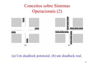 Conceitos sobre Sistemas
           Operacionais (2)




(a) Um deadlock potencial. (b) um deadlock real.
                                                   31
 