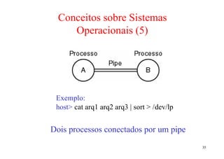 Conceitos sobre Sistemas
     Operacionais (5)




 Exemplo:
 host> cat arq1 arq2 arq3 | sort > /dev/lp


Dois processos conectados por um pipe
                                             35
 