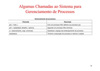 Algumas Chamadas ao Sistema para
   Gerenciamento de Processos




                                   38
 