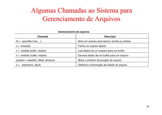 Algumas Chamadas ao Sistema para
   Gerenciamento de Arquivos




                                   39
 
