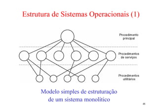 Estrutura de Sistemas Operacionais (1)




      Modelo simples de estruturação
        de um sistema monolítico
                                         48
 