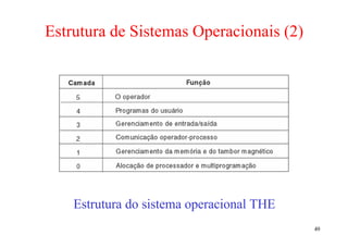 Estrutura de Sistemas Operacionais (2)




    Estrutura do sistema operacional THE
                                           49
 