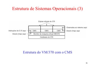 Estrutura de Sistemas Operacionais (3)




     Estrutura do VM/370 com o CMS

                                         50
 