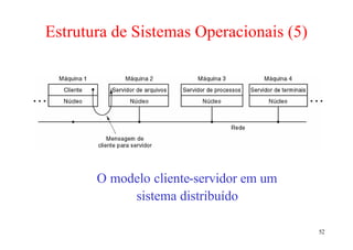 Estrutura de Sistemas Operacionais (5)




       O modelo cliente-servidor em um
            sistema distribuído

                                         52
 