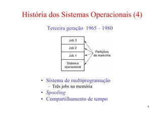 História dos Sistemas Operacionais (4)
        Terceira geração 1965 – 1980




      • Sistema de multiprogramação
        – Três jobs na memória
      • Spooling
      • Compartilhamento de tempo
                                         8
 