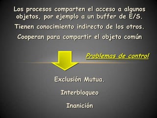 Los procesos comparten el acceso a algunos
 objetos, por ejemplo a un buffer de E/S.
Tienen conocimiento indirecto de los otros.
 Cooperan para compartir el objeto común


                       Problemas de control


             Exclusión Mutua.

               Interbloqueo

                 Inanición
 