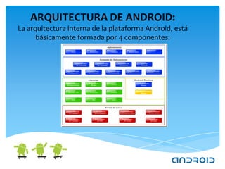 ARQUITECTURA DE ANDROID:
La arquitectura interna de la plataforma Android, está
      básicamente formada por 4 componentes:
 