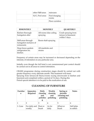 other F&B areas       staircases
                     H/C, Pool areas       Pool changing
                                           rooms
                                           Floor corridors



    BIMONTHLY                    MONTHLY                        QUARTERLY
Kitchen thorough            All rooms false ceiling         Crash spraying from
fumigation after            spraying                        terrace to basement
                                                            within 3 days.
F&B areas through           Room shaft spraying
fumigation inclusive of
restaurants
Deep freeze gaskets         All manholes and
refrigerators etc.          strains
kitchen.

Frequency of certain areas may be increased or decreased depending on the
intensity of infestation on any particular area.

Initially even though the full hotel is not commissioned pest control should
be carried out in all areas to control infestation.

CRASH programme during construction stages should be carried out with
greater frequency every alternate month. This treatment will mean
Spraying from terrace/all floors/rooms ncying downwards to kitchen and
basement and completed within a period of 3-4 days. During this
Period special attention is to be paid to the eradication of rats.


                    CLEANING OF FURNITURE

 Furnitur       Apparatus     Daily      Weekly           Spring or        Notes
    e           Required    cleaning    cleaning           periodic
                               and         and          cleaning and
                            polishin    polishing         polishing
                                g
1           2               3          4                5              6
1. Cane     For daily and Dust or      As for           i)Dust or      Salt helps
            weekly        brush        daily            brush          to stiffen
 