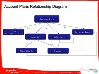 S O P001  Garoutte 091707