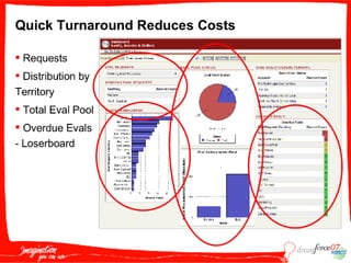 S O P003  Garoutte 091707