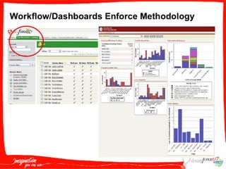 S O P003  Garoutte 091707