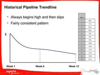 S O P003  Garoutte 091707