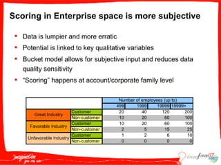 S O P005  Tenenblat 091807