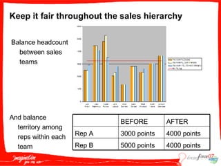 S O P005  Tenenblat 091807