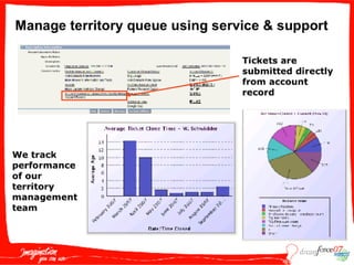 S O P005  Tenenblat 091807