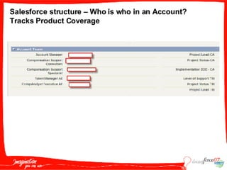 S O P005  Tenenblat 091807