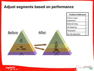S O P005  Tenenblat 091807
